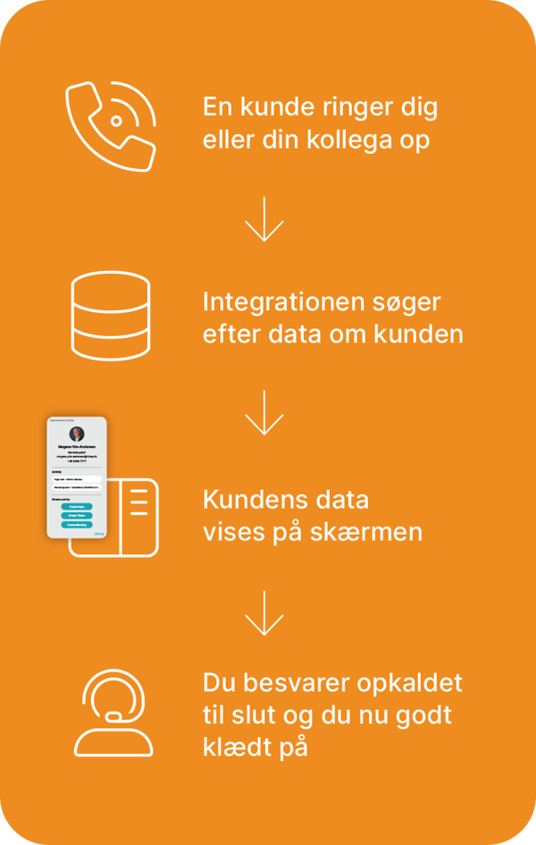 popup_process_ikoner