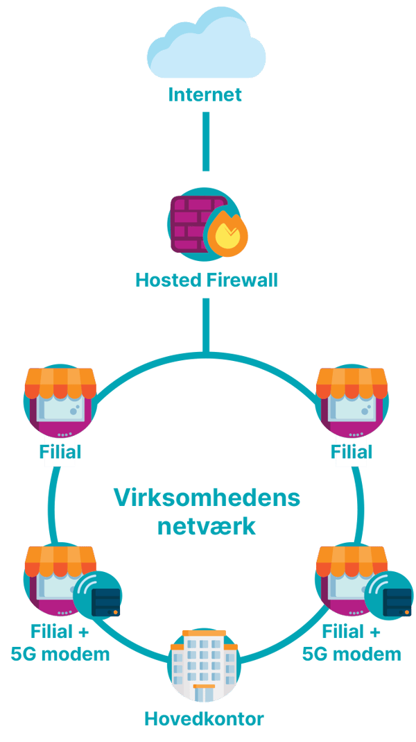 5gmplssecure_tegning