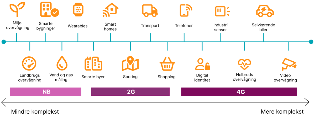 iot_skala