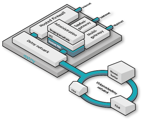 mpls_kredslob_dstny_dansk