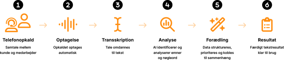 scriptiq_flow_how