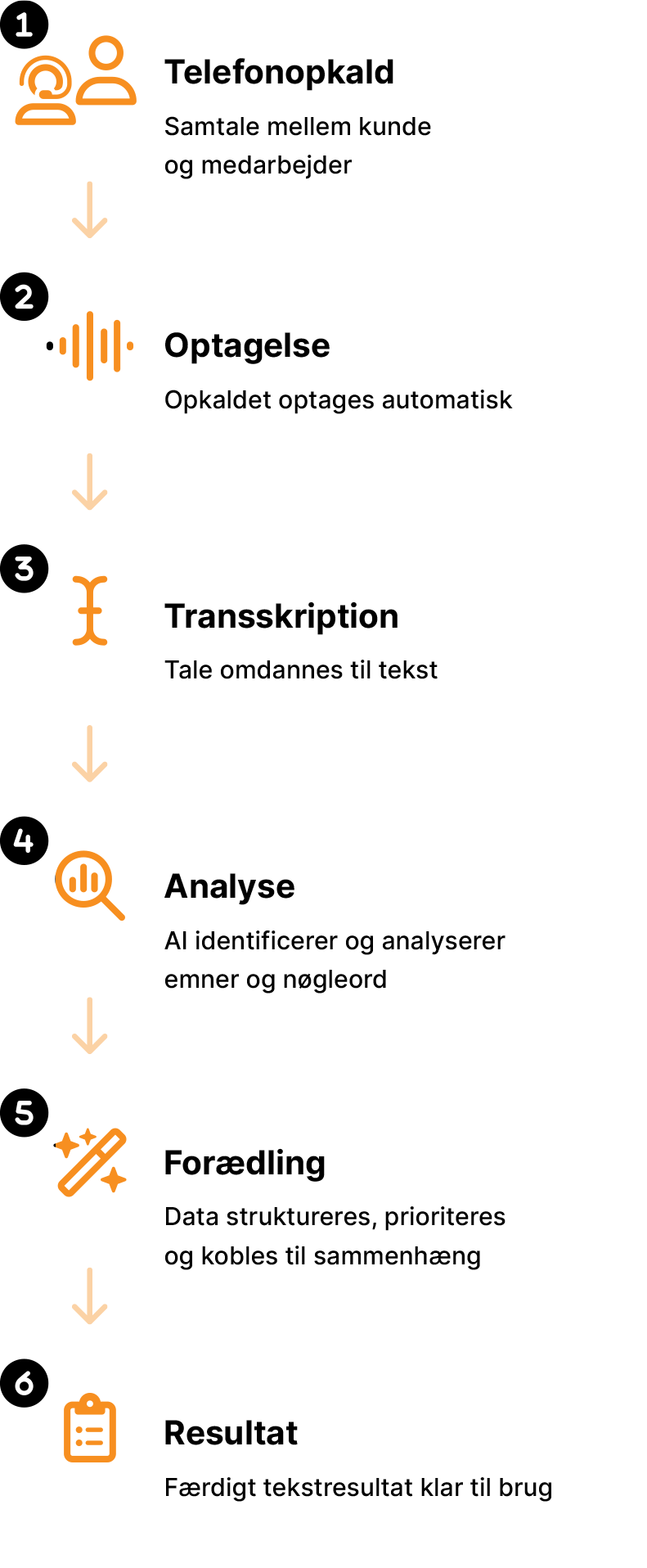 scriptiq_flow_how_mobile