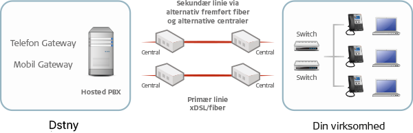 failover_type_2_dstny