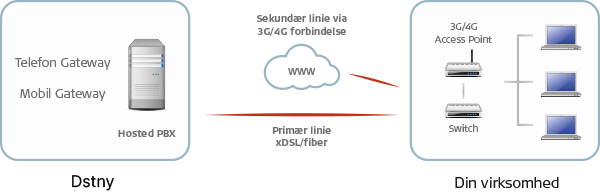 failover_type_tradlos_dstny