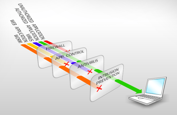 hostedfirewall_figur