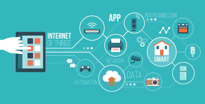 Styrk driften af virksomheden med IoT