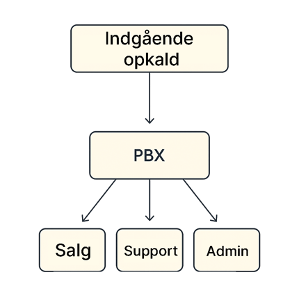 pbx_blog