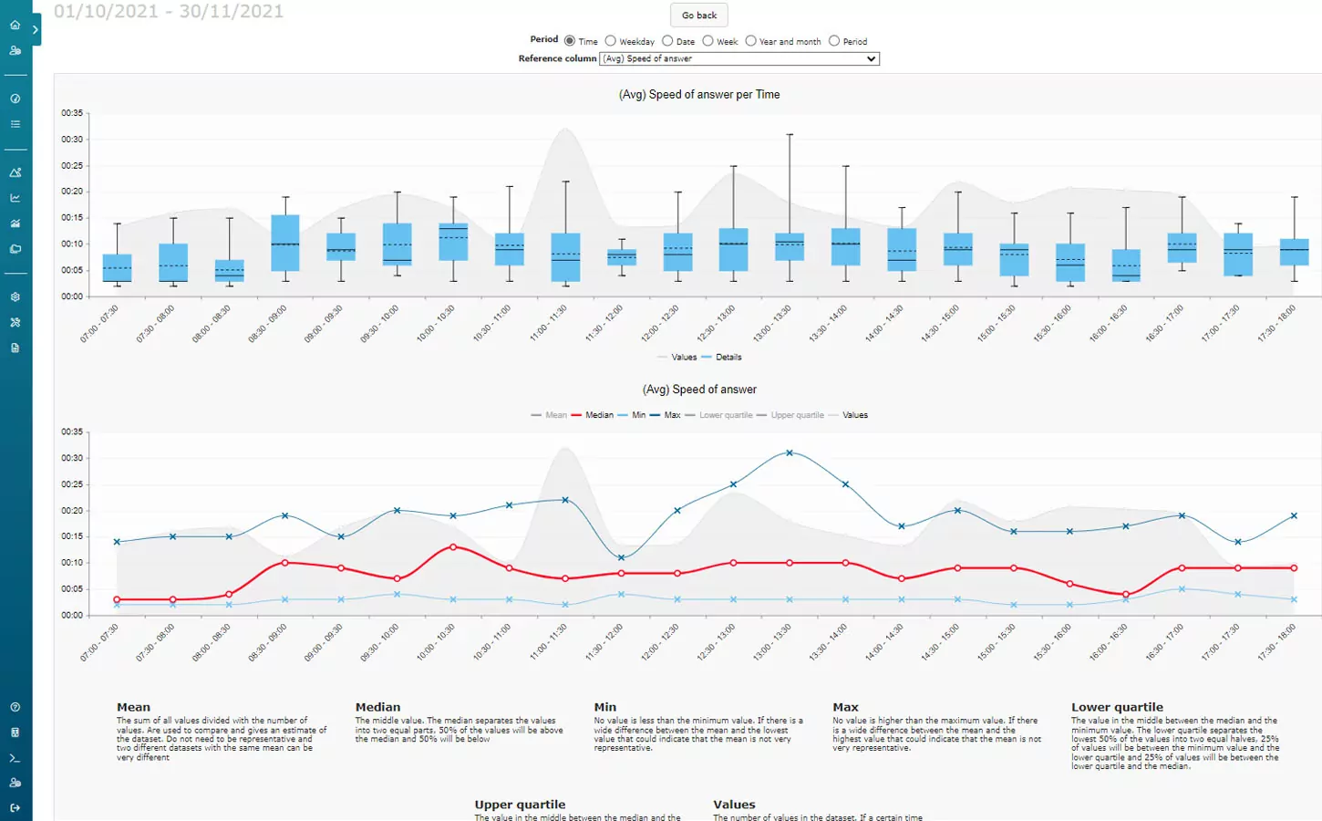 dataanalyzer