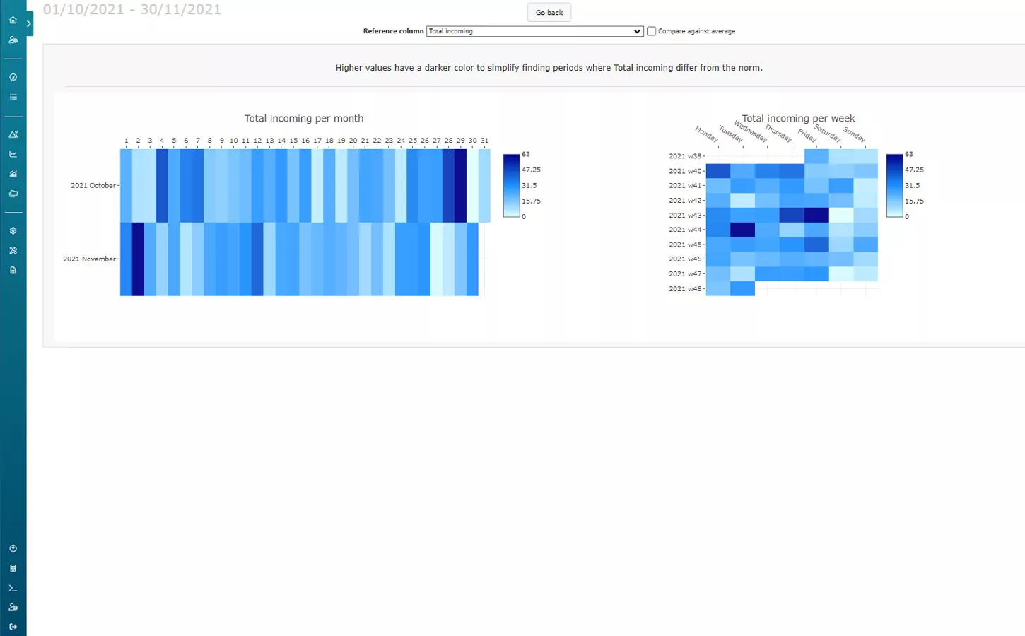 heatmap